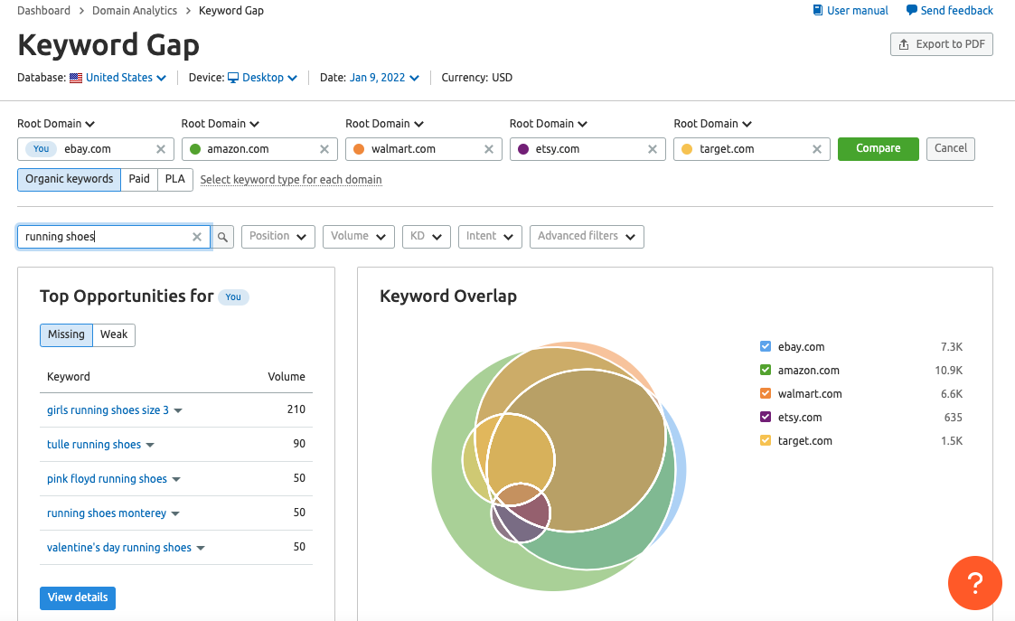 SEO Keyword Gap Analysis for Coating Business